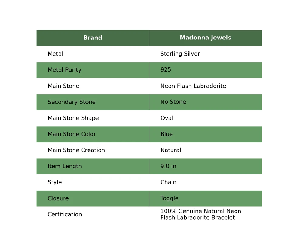 Oval Neon Flash Labradorite Gemstone Chain Bezel New Bracelet Jewelry 925 Silver - Image 2 of 4