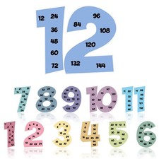 Colarr Multiplication Chart Posters for Classroom Multiple Math Posters from ...