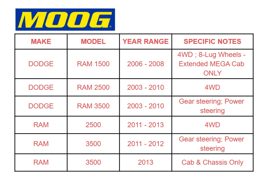 MOOG 4WD 前上部下球接头适用于 2006 2007 年 2008 道奇 Ram 2500 3500 TX — 第 2/4 张图片