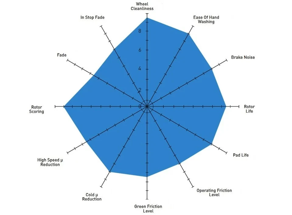 For BMW 640i xDrive Gran Coupe 14-19 Disc Brake Pad Set DFC 5000 Euro Ceramic Foto 4 de 4