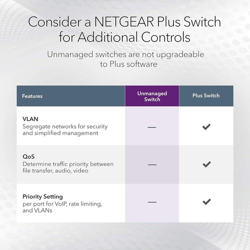 NETGEAR 8 Port Gigabit Network Switch (GS108) - Ethernet Switch - Ethernet Split - Picture 5 of 5