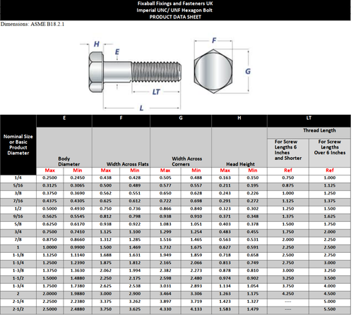 UNC 3/8" Hex Bolt and Set Screws A2 304 Stainless Steel - Picture 7 of 15