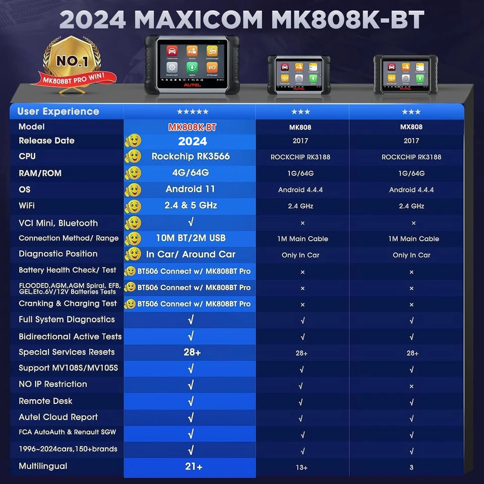 2025 Autel MaxiCOM MK808K-BT PRO KFZ OBD2 Diagnosegerät Scanner ALLE Steuergerät - Bild 2 von 4
