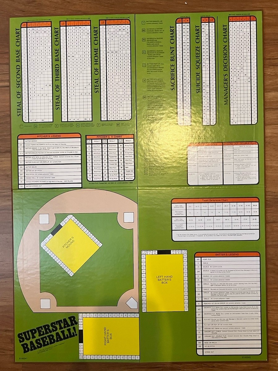 Superstar Baseball Sports Illustrated Game Avalon Hill 9140