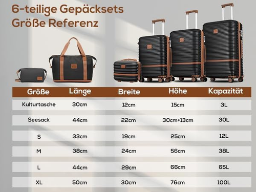 Joyway Kofferset Reisekoffer Set 6tlg Hartschale mit Beautycase Kosmetikkoffe mi - Bild 2 von 9