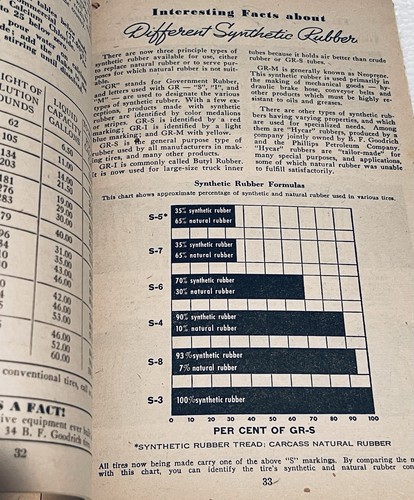 1945 B F Goodrich Farmer’s Handbook And Almanac Booklet - Picture 5 of 7