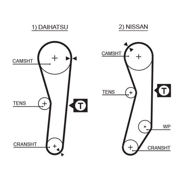 Gates 5008 Timing Belt - Image 6