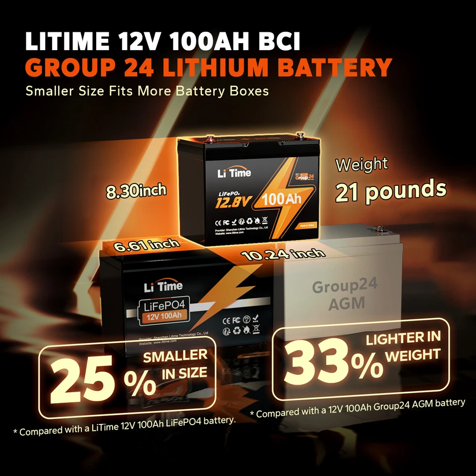 LiTime 12V 100Ah BCI Group 24 LiFePO4 Lithium Battery For Camper RV Solar Boat - Image 4 of 4