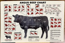 ANGUS BEEF CHART Butcher Meat Cuts High Quali...