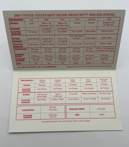 2005-S U.S. Silver Proof Set – 10 Coins w/ Original Box & COA OGP, NR.! - Picture 5 of 6