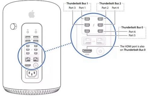Apple Mac Pro 6.1 + Final Cut Pro & Logic Pro/Build your favourite configuration - Picture 3 of 9
