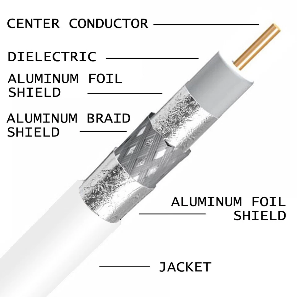 1000ft WHITE Trishield Coaxial RG6 Cable 18 AWG Indoor Outdoor 1000' UL ETL - Image 2 of 3