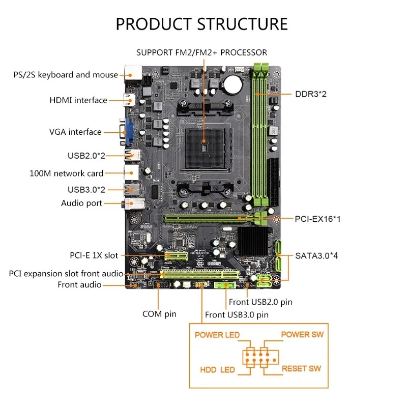 Best hotsell fm2+ processor