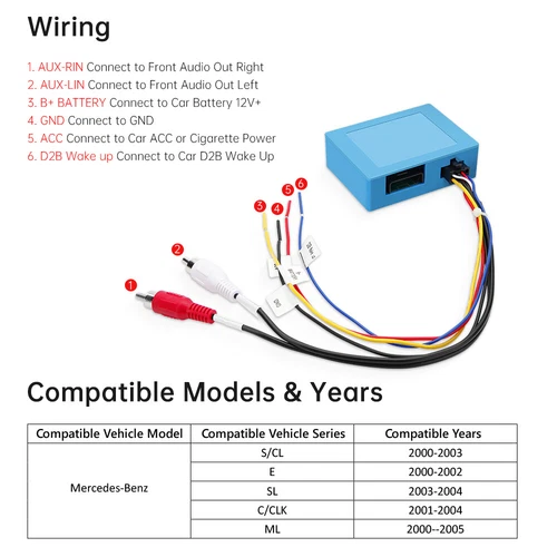 Car Universal D2B Optical Fiber Decoder Box Adapter for Mercedes-Benz S/SL/C/CL