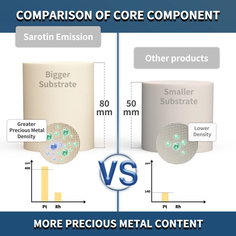 Pair Catalytic Converter For 2008-2012 Ford Taurus 3.5L / Lincoln MKX MKS MKZ - Image 3 of 4