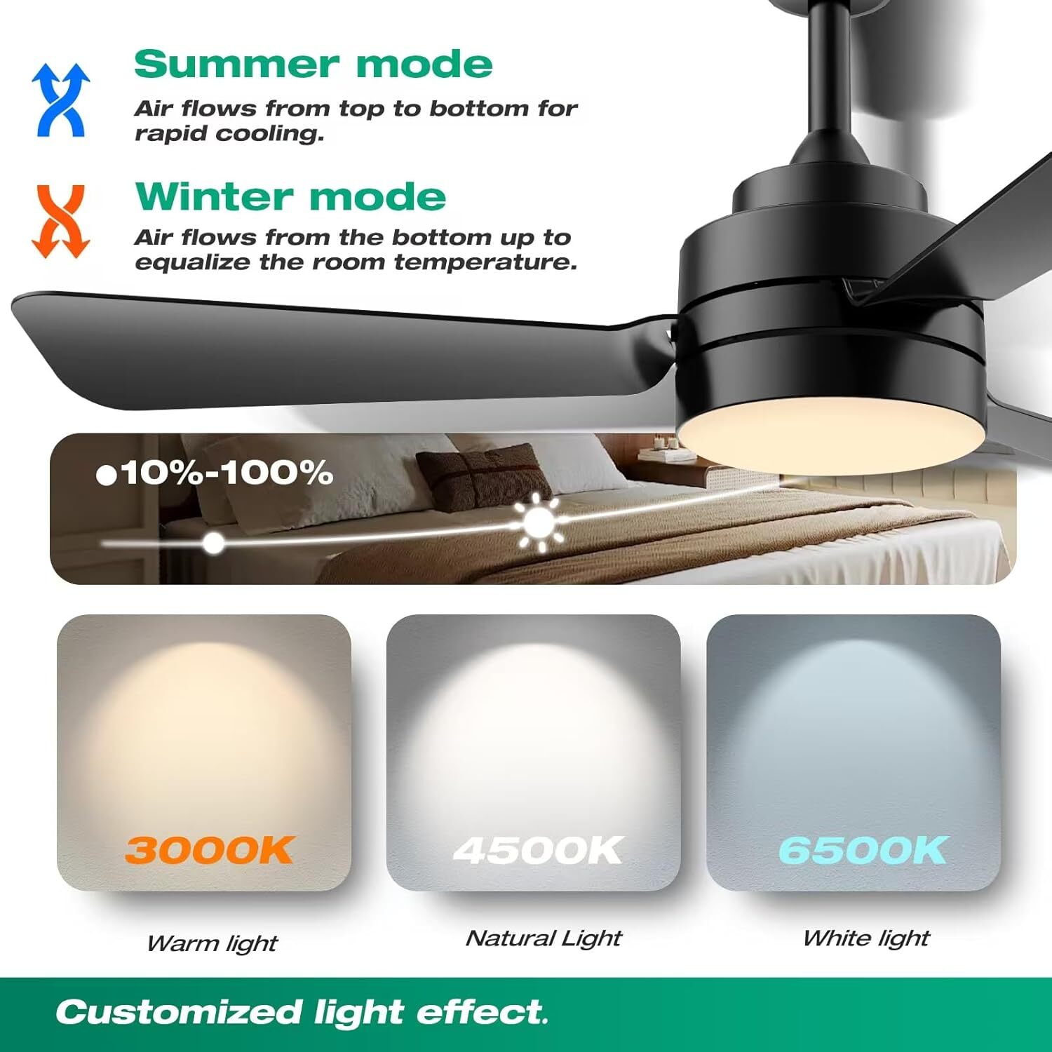 Ceiling Fan with Light, 28" LED Ceiling Fan Light with Hook, Hooked Ceiling Fan