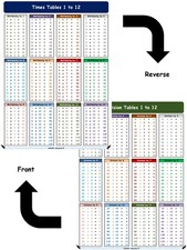 Times Tables 1 to 12 & Division Tables Kids Math poster - A3 / A4 Laminated