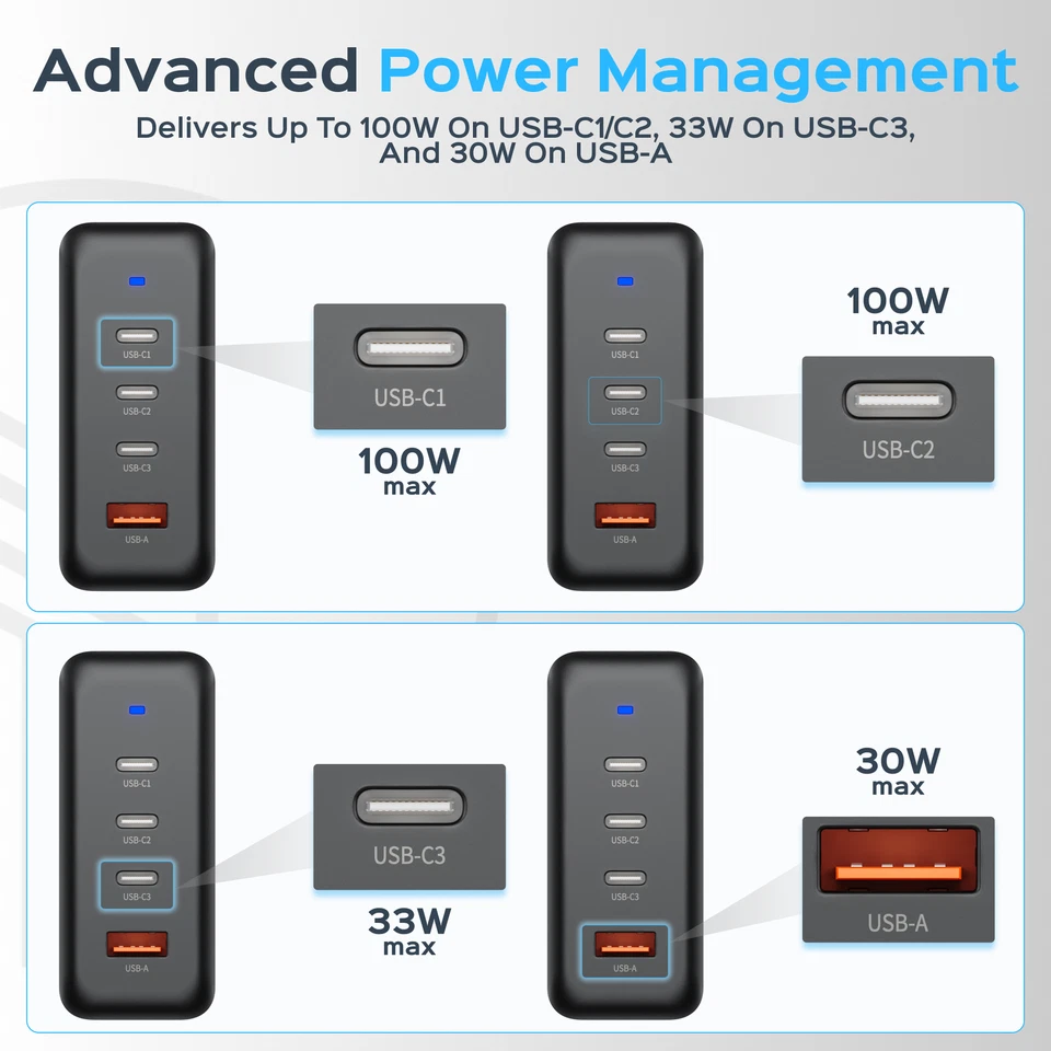 TREBLAB 100W Adapter - USB C Charger with Dual USB-C PD Ports, USB-A 30W Output - Image 3 of 4