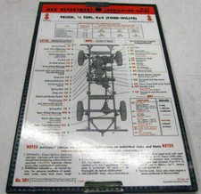 Mb Gpw Willys Ford Wwii Jeep G503 Lubrication Chart
