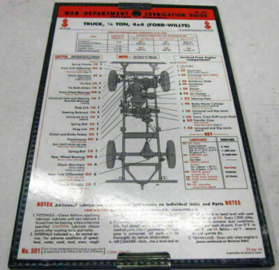 MB GPW Willys Ford WWII Jeep G503 Lubrication Chart | eBay