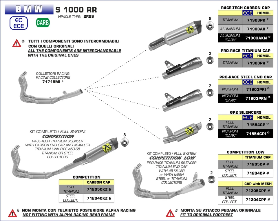 ESCAPE COMPLETO COL. INOX ARROW PARA BMW S 1000 RR 2019 > 2020 COMPETITION BAJA - Imagen 3 de 4