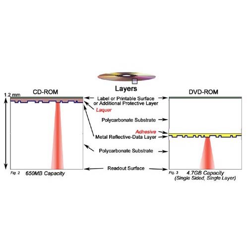 200 Professional Video Game Disc Repair Service Scratch Removal Restore