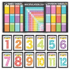 Multiplication Chart Poster Set - 9 Math Posters for Classroom  Homeschool, ...