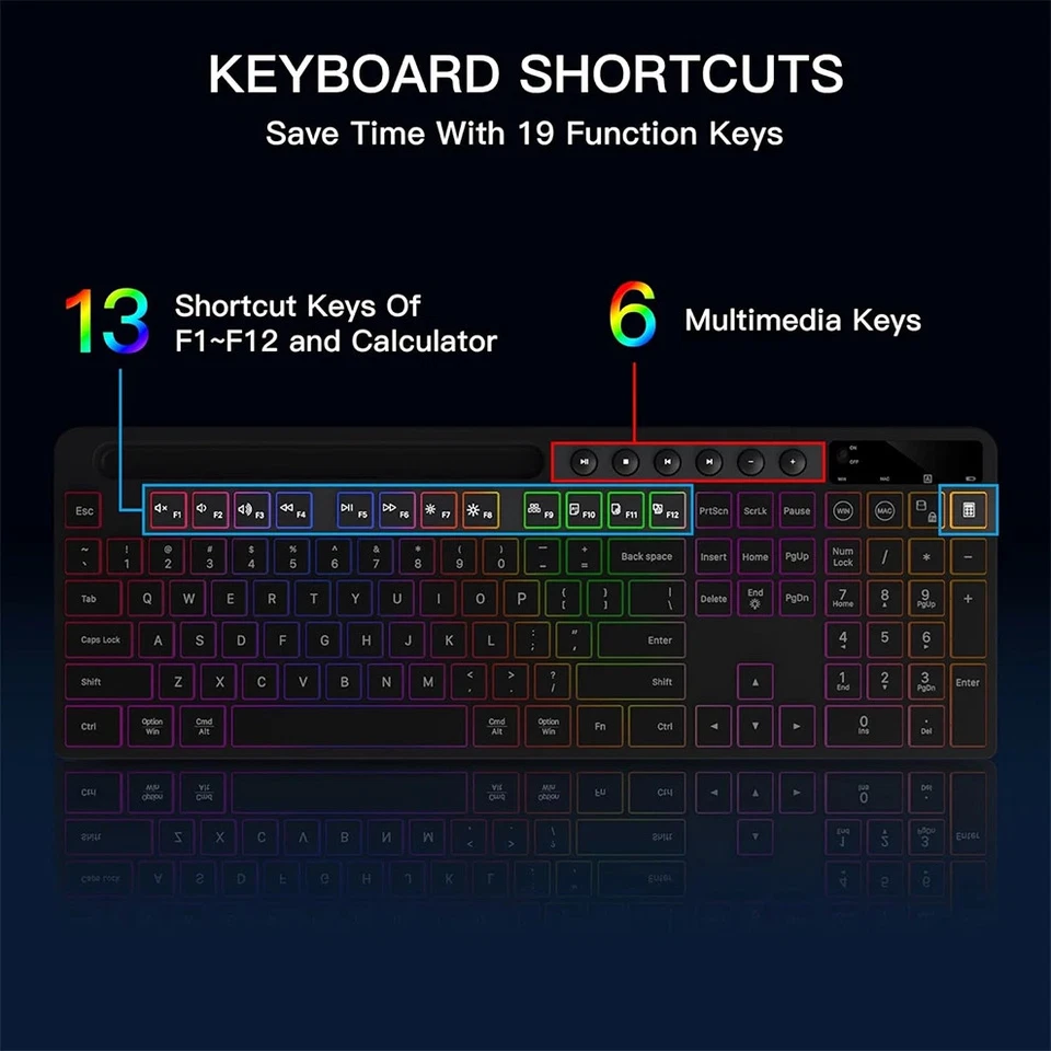 Wireless Keyboard and Mouse Combo with Backlit Full Size Ergonomic Keyboard  - Image 4 of 4
