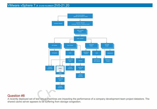 VMware VCP-DCV 2V0-21.20 examen QA avec descriptions détaillées PDF - Photo 4/5