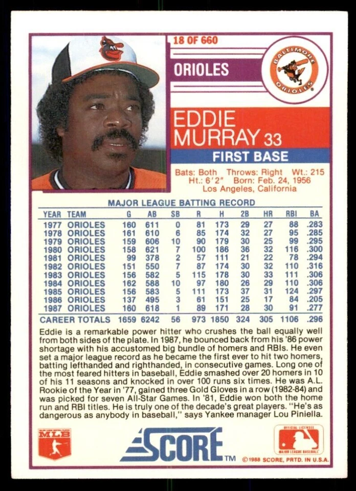 1988 Score Eddie Murray A Baseball Cards #18 - Image 2 of 2