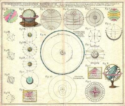17726.Wall Decor Poster.Interior Art.Schematics of Mathematical Geography Chart
