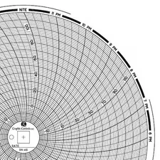 GRAPHIC CONTROLS Chart 415 Circular Paper Chart, 1 day, PK60