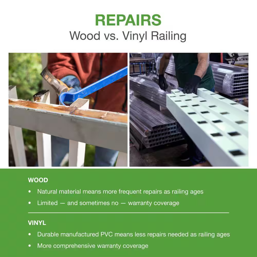 T-Rail 8 Ft. X 36 In. (Actual Size: 91-3/4 L X 34-1/15 In. H) Vinyl Railing Stai