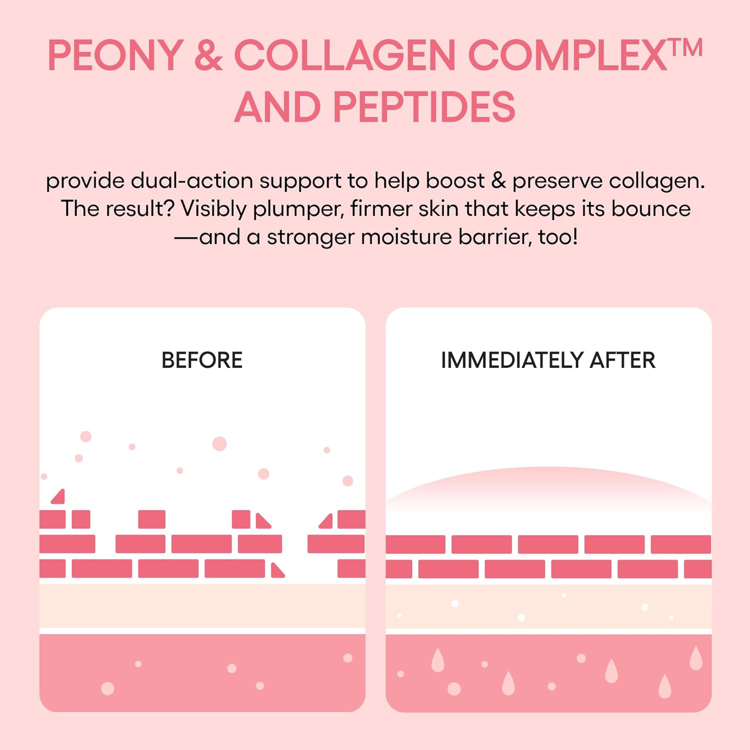 Bouncy and Firm Sleeping Mask: Revitalize, Smooth, Peony & Collagen Complex, ...