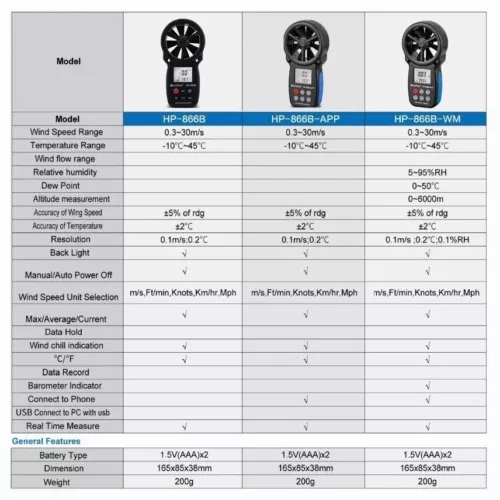 HoldPeak Digital Anemometer Handheld Vane Wind Speed Meter with Bluetooth 30m/s - Picture 7 of 7