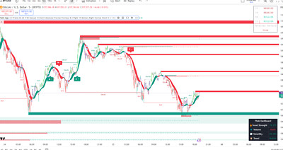 Algo Trading with Buy/Sell Signals-Tradingview Indicator