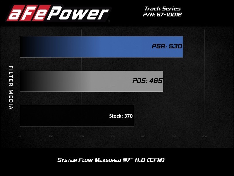 aFe Power Carbon Air Intake w/Pro 5R Filter For 2015-21 Lamborghini Huracan V10