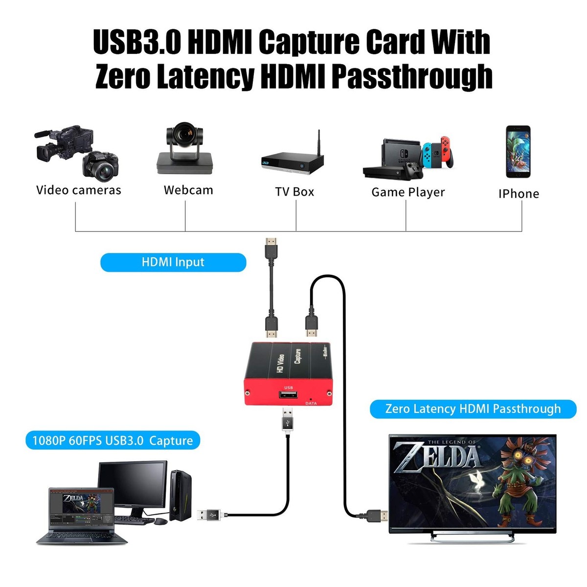 MiraBox Game Capture HSV321 4K In 1080P@60fps YuY2 Capture Out