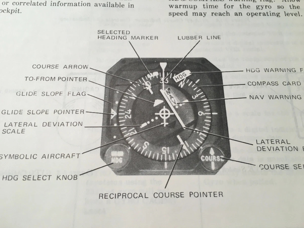 Collins Avionics Nav/Coms for sale | eBay