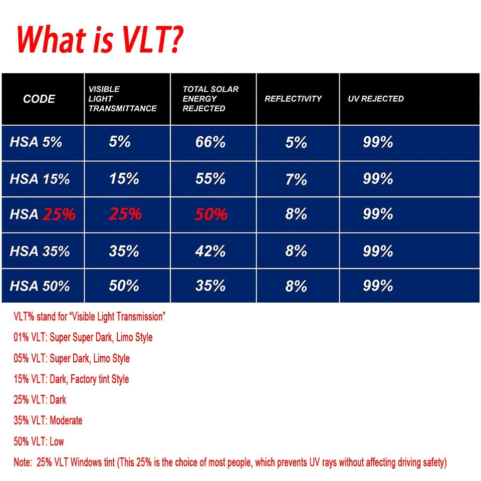 20"x10'ft 3Mx50CM Window Tint Film 15% VLT Car Home Office Glass Uncut Roll - Image 3 of 4