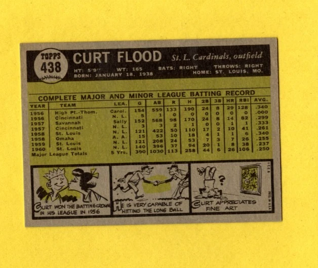 1961 Topps Curt Flood #438 St. Louis Cardinals EX/MINT FREE SHIPPING - Image 2 of 3