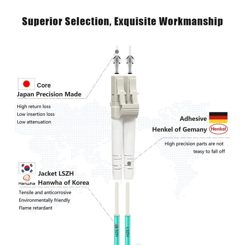 100M OM3 Fiber Optic Cable - Duplex LC to LC | Perfect for Data Centers & LANs - Image 4 of 4