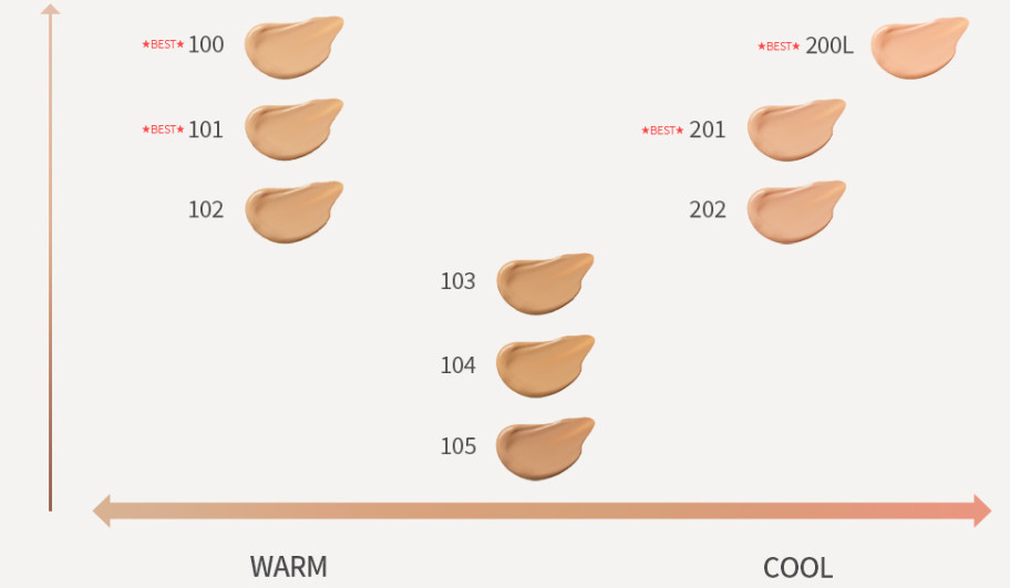 RMK Lasting Gel Creamy Foundation #100 20g (10g x 2ea)