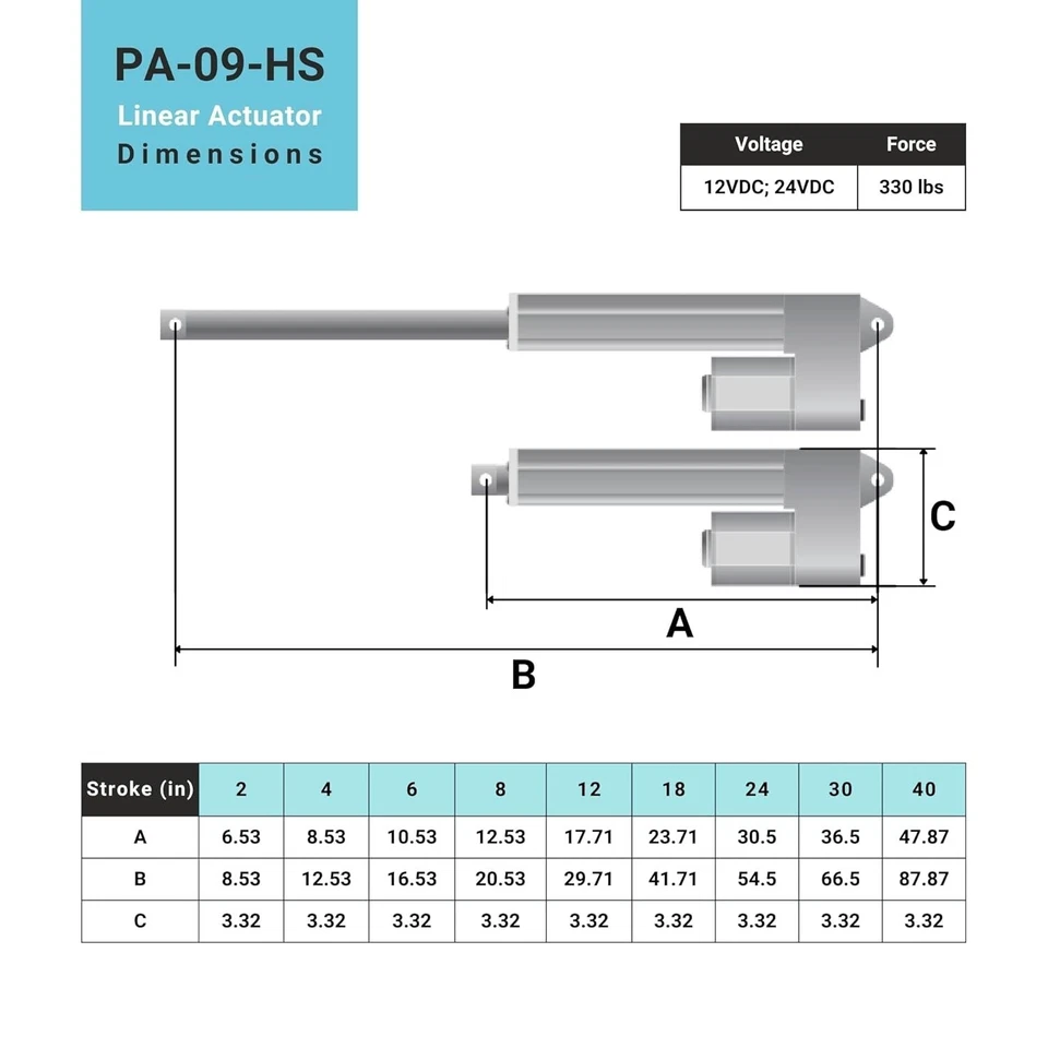 24V Industrial Mini Linear Actuator with Hall Effect (2"-40", 330 lbs), PA-09-HS - Image 2 of 4