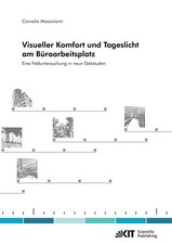 Cornelia Moosmann | Visueller Komfort und Tag...
