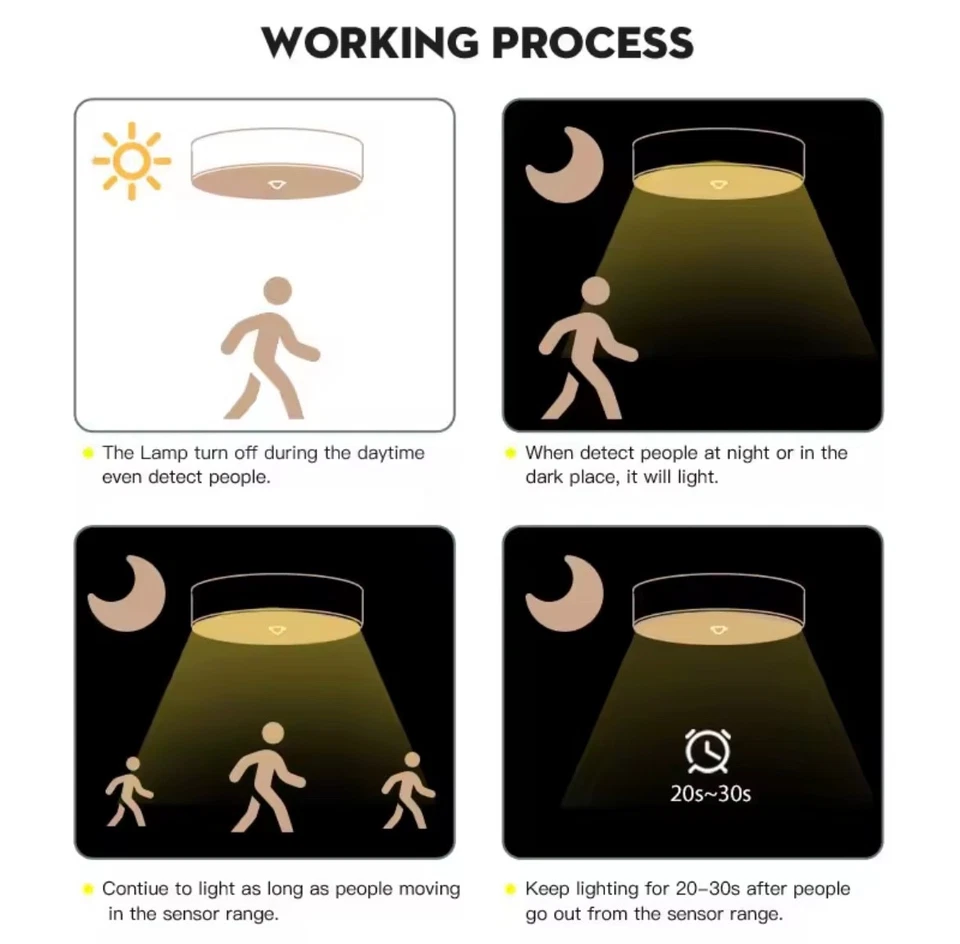 Plafoniera Led Con Sensore Di Movimento Per Soffitto IP67 Antipolvere Per Casa - Immagine 2 di 4