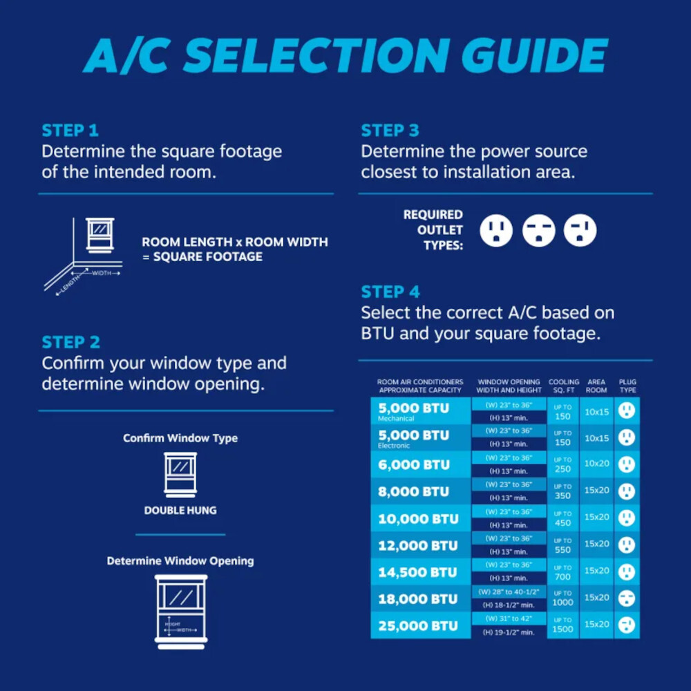 Element 12000 BTU Window Air Conditioner eBay