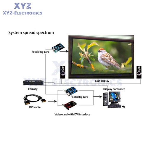 P4/P5 Full Color Indoor/Outdoor Screen Display Module DC/AC LED Matrix Module - Picture 25 of 29
