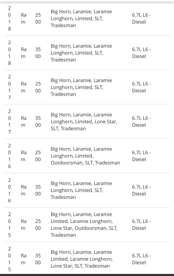 Genuine Mopar 2011-2018 Ram 2500 Front Valve Body Assembly 68033980AJ - Image 2 of 4