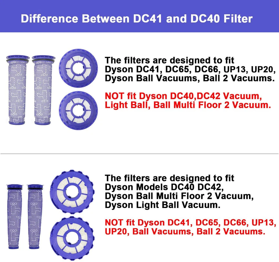 Pre Filter For Dyson DC66,UP13 Animal,UP20 Ball Animal 2 #920769-01&920640-01 - Image 2 of 4